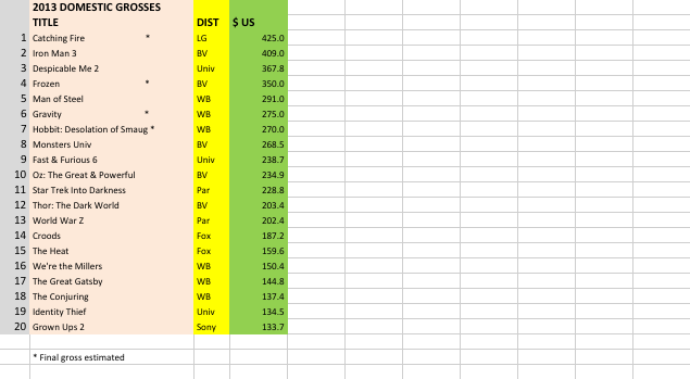Top 20 chart