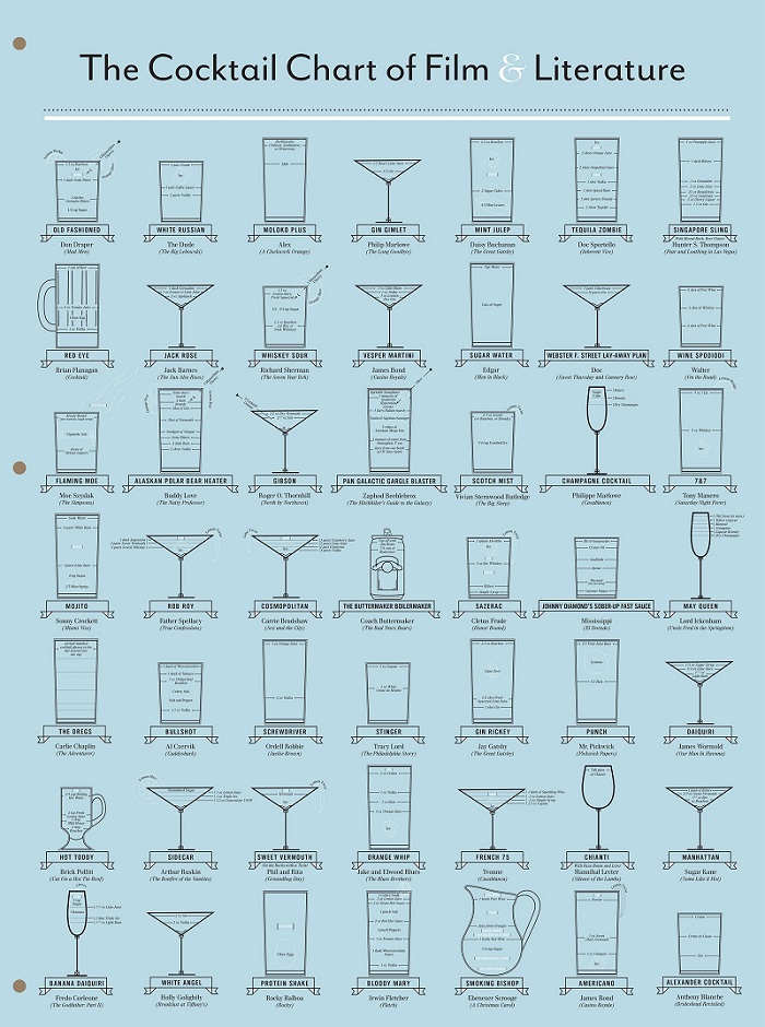 Cocktail chart