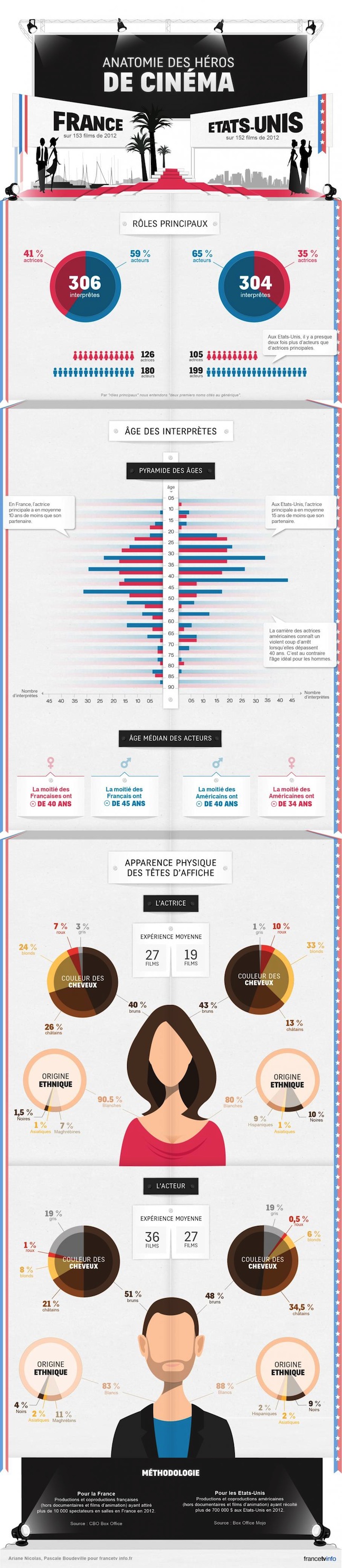 infographic fr