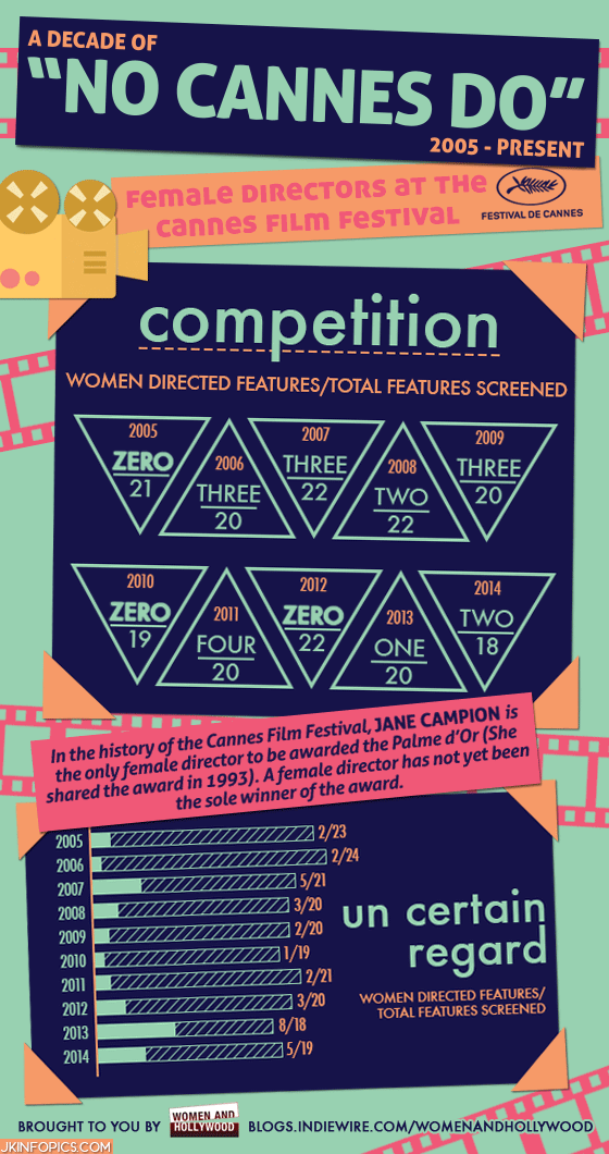 Women at Cannes chart
