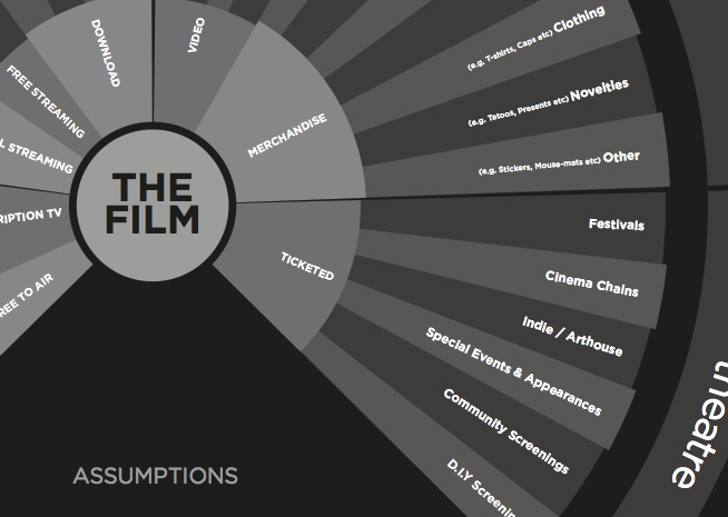 Distribution: What are my Options?