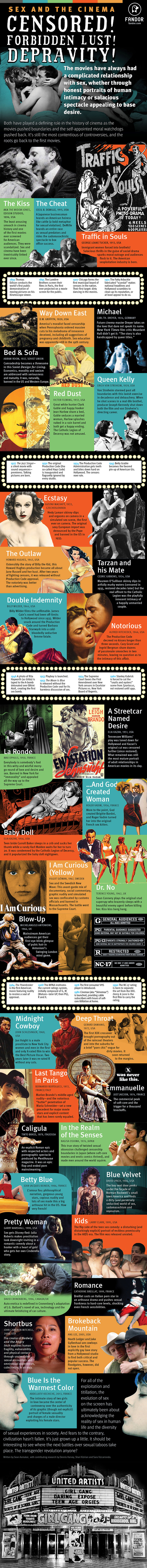 Sex In Cinema Infographic