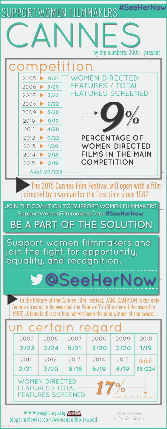 Infographic - women directors at cannes 2015