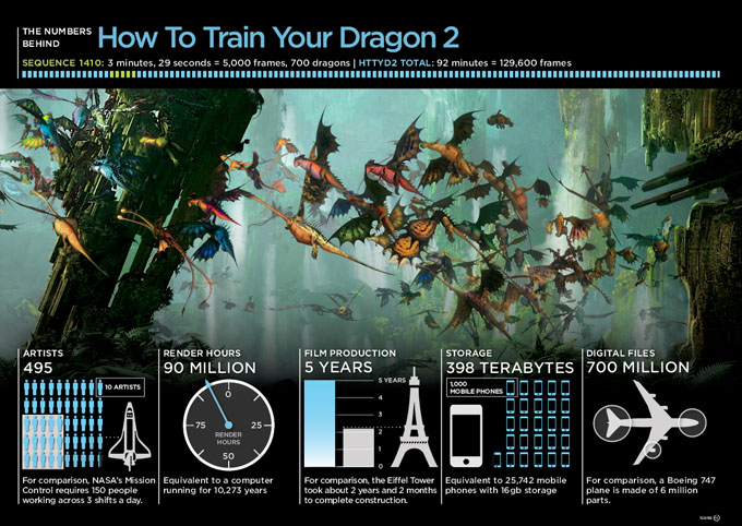 HTTYD apollo stats