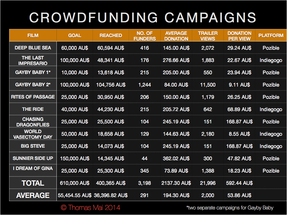 Crowfunding