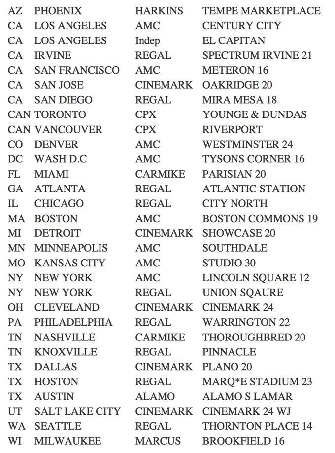 Star Wars Trailer Locations (skip)