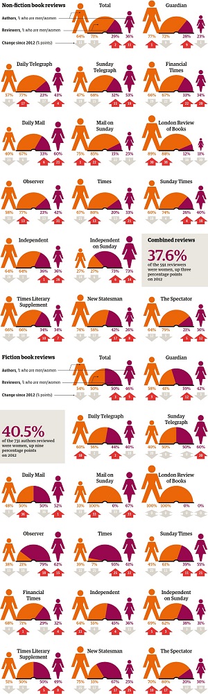 Guardian Literary Numbers