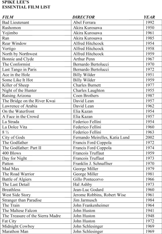 Spike Lee's Essential Film List