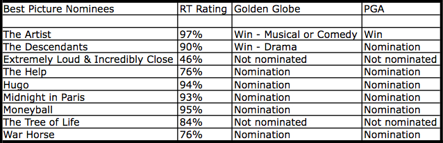 Oscar chart 2