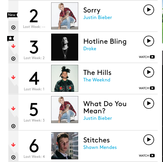 Canadians On Top
