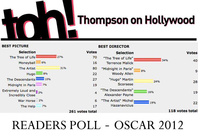TOH! Oscar readers poll results, main