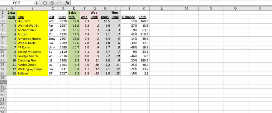 Christmas Box Office Chart 2013