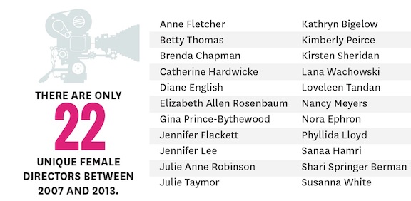 women directors