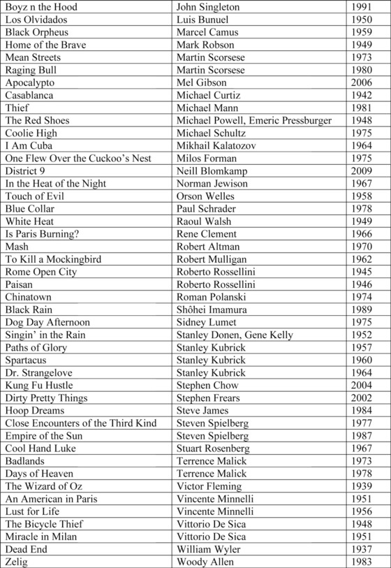 spike-lee-essentials-list-skip-crop.jpg