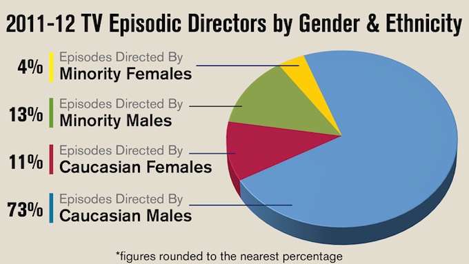 DGA graphic 1