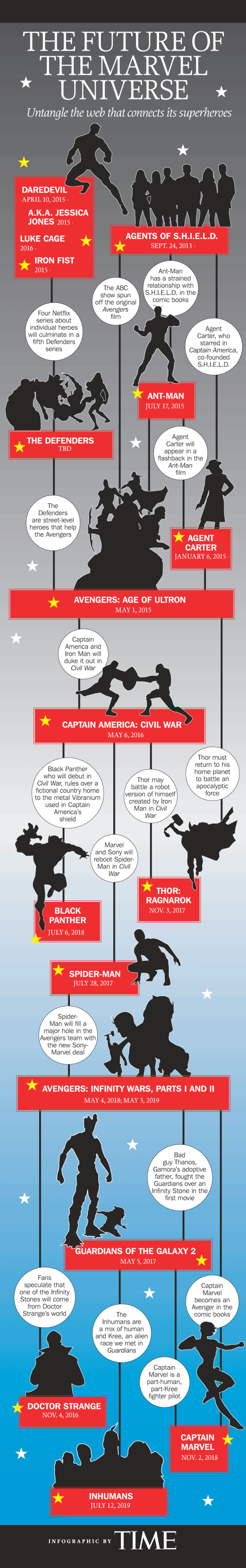 Marvel Infographic