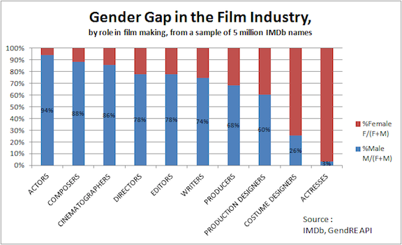 GendRE Chart 2