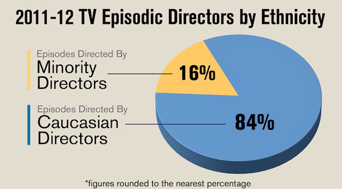DGA graphic 2