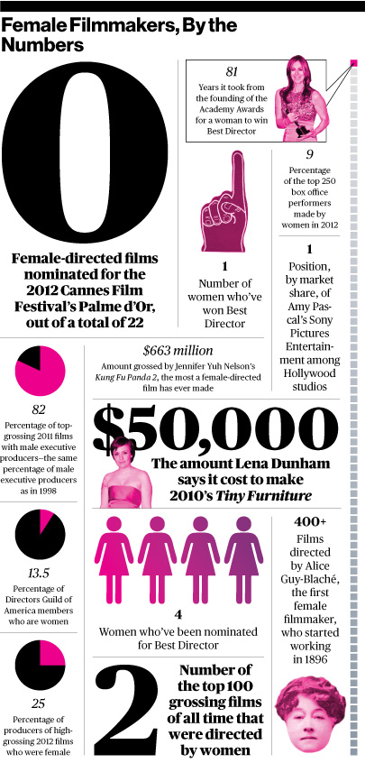 Female Filmmakers by the Numbers