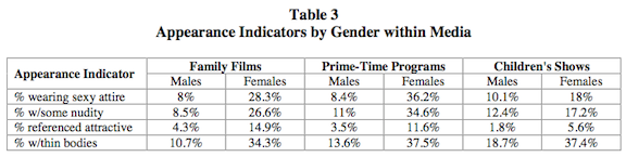 gender appearance 2