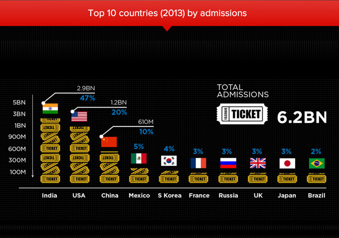 'Cannes By The Numbers' Admissions
