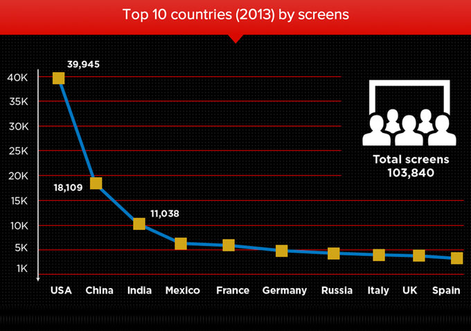 'Cannes By The Numbers' Top 10 by Screens